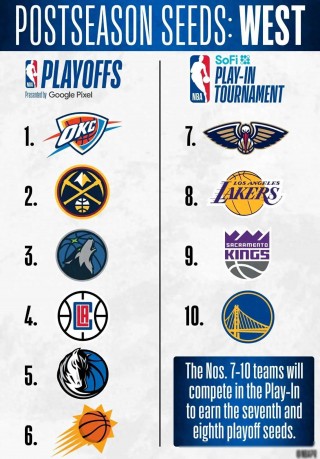 nba季后赛什么时候开始(nba季后赛什么时候开始比赛)