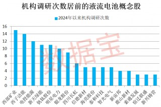 重磅！多家券商紧急发声！超跌品种暴力上涨，原因是它！液流电池新突破，概念股更低市盈率不到10倍