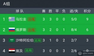 俄罗斯超级联赛积分榜(俄罗斯超级联赛积分榜 雷速)