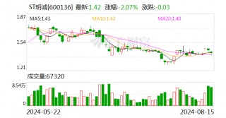 ST明诚拟收11家电影院 谁在救谁？