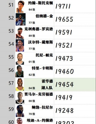 今日nba排名(今日nba排名榜)