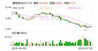 突发！赣锋锂业被罚 事涉内幕交易