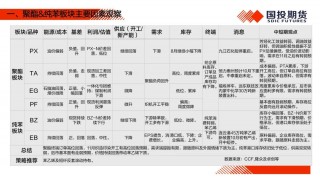 【国投期货|化工视点】化工市场周度概览20241014