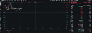 西部大开发政策利好！ *** 矿业、 *** 珠峰涨超4%，有色龙头ETF（159876）盘中逆市涨逾1%