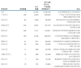 民生银行中层轮岗 涉及多家一级分行行长