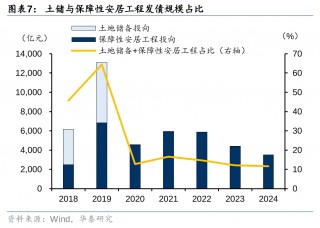 华泰证券：化债思路的底层逻辑更多体现“托底防风险”，而非“强 *** ”思路，下一步增量财政政策值得期待
