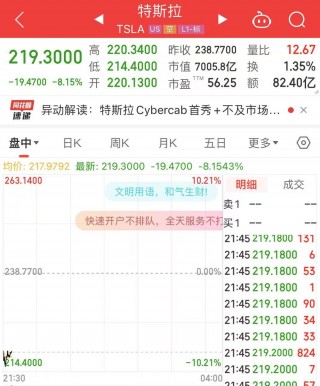 “载入史册”发布会后，特斯拉跌超8%，市值蒸发4395亿元！发生了什么？
