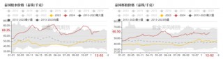 RU：产区天气扰动，季节性问题下多空博弈