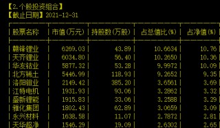 【盘前三分钟】2月1日ETF早知道的简单介绍