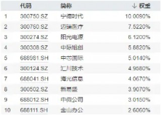 创业板+科创板携手反扑！海光信息涨超6%，双创龙头ETF（588330）盘中涨逾2%