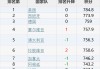 世界十大篮球巨星排名(世界十大篮球巨星排名榜)