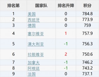 世界十大篮球巨星排名(世界十大篮球巨星排名榜)
