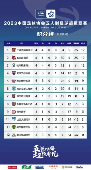 足球中超联赛积分排名(足球中超联赛积分排名最新)