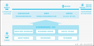 奋战“930”！中央企业冲刺薪酬管理系统建设“三全”目标