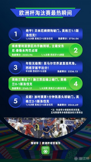 2016欧洲杯数据分析(2016欧洲杯成绩表全部)