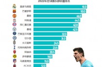 2022世界足球排名(世界足球排行榜2021)