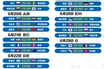2018年俄罗斯世界杯赛程比分(2018俄罗斯世界杯比分表战绩表)