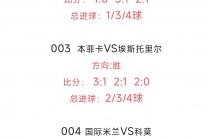足球比分雷速体育(足球雷速体育比分手机)