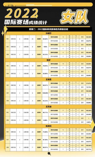 男篮欧洲杯2022赛程表(男篮世界杯欧洲区预选赛直播)