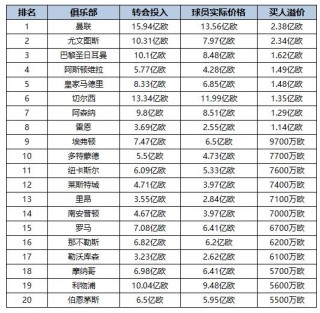 欧洲足球排名(欧洲足球排名最新名单)