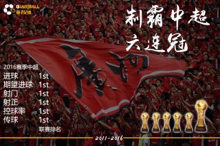 亚冠恒大夺冠(亚冠恒大夺冠视频回放2015)
