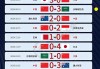 中国进世界杯是哪一年(中国进世界杯是哪一年和巴西几比几)