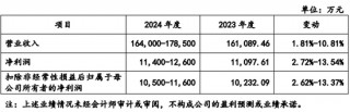 创业板IPO！成长性欠佳，实控人既为大客户又是之一大供应商