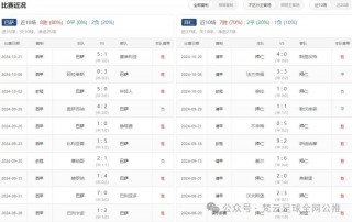 欧冠杯比分一览表(欧冠杯比分一览表官网)