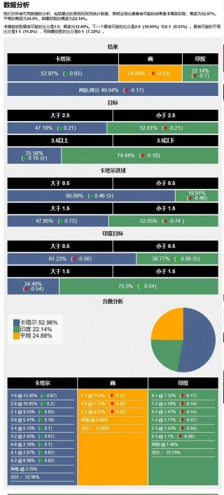 卡塔尔世界杯小组积分表(卡塔尔世界杯小组积分表格)