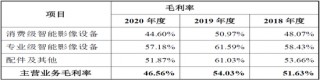 影石创新科创板IPO：疑在资本压力下仓促申报，至少31项财务数据呈现规律性变化，报表可靠性严重存疑