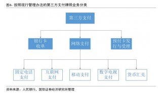 年内多家支付机构注销牌照：机构合并潮起 互联网支付中小机构夹缝中求生存“难舍”牌照高估值