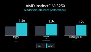 AMD发布新GPU加速卡Instinct MI325X：八卡2TB HBM3E、FP8性能超每秒2亿亿次