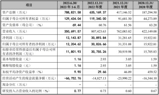 中天策略:2月7日市场分析的简单介绍