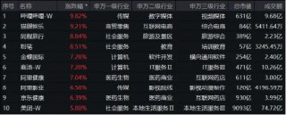 踩油门狂飙！政治局召开会议，恒生科技暴拉5%，先涨为敬！港股互联网ETF（513770）盘中涨超5．6%