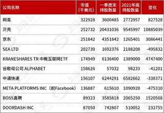 包含知名私募千亿持仓大曝光！的词条
