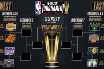 nba赛程安排(今日nba赛程安排)