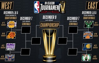 nba赛程安排(今日nba赛程安排)