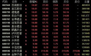 A股再爆发，牛市旗手批量涨停！