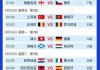 2022足球世界杯赛程表时间(2022足球世界杯中国队赛程表)