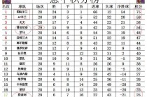 意甲比分积分榜最新排名(意甲比分积分榜最新排名图)