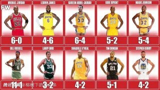 nba历史前十排名(nba历史前十排名美媒)