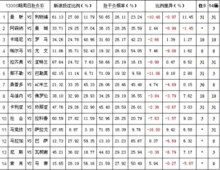 关于足彩14场最新对阵表新浪彩票今天的信息