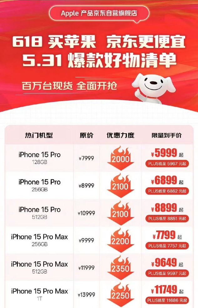 iPhone15系列价格突然大跳水 史上更低！  第1张