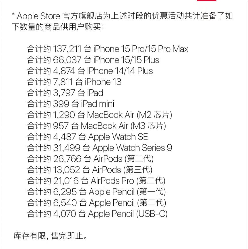 iPhone15系列价格突然大跳水 史上更低！  第2张