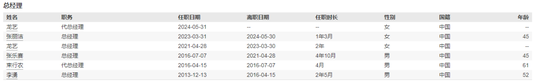 总经理离任，千亿鑫元基金偏科严重，权益产品规模占比不足2%  第2张