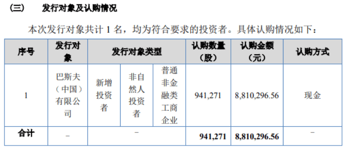 长沙普济定向发行94.13万股股份 募资总额881.03万元  第1张