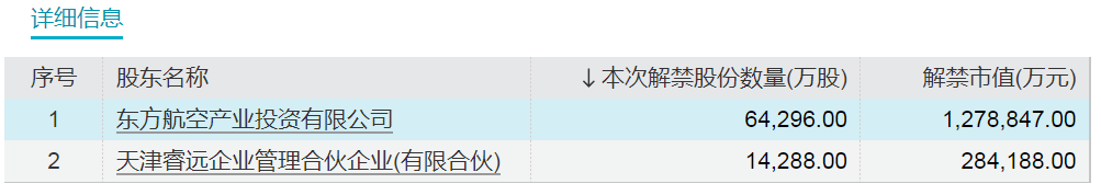 下周，博力威、 *** 科技、宏昌科技、阿特斯流通盘增超2倍！三峡能源将解禁市值超700亿元  第3张