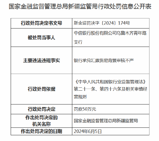 中信银行连收6张罚单 乌鲁木齐三家支行合计被罚97万元  第1张