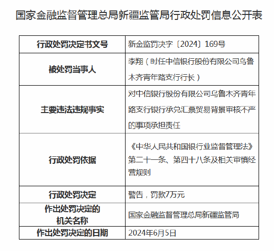 中信银行连收6张罚单 乌鲁木齐三家支行合计被罚97万元  第2张