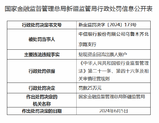 中信银行连收6张罚单 乌鲁木齐三家支行合计被罚97万元  第3张
